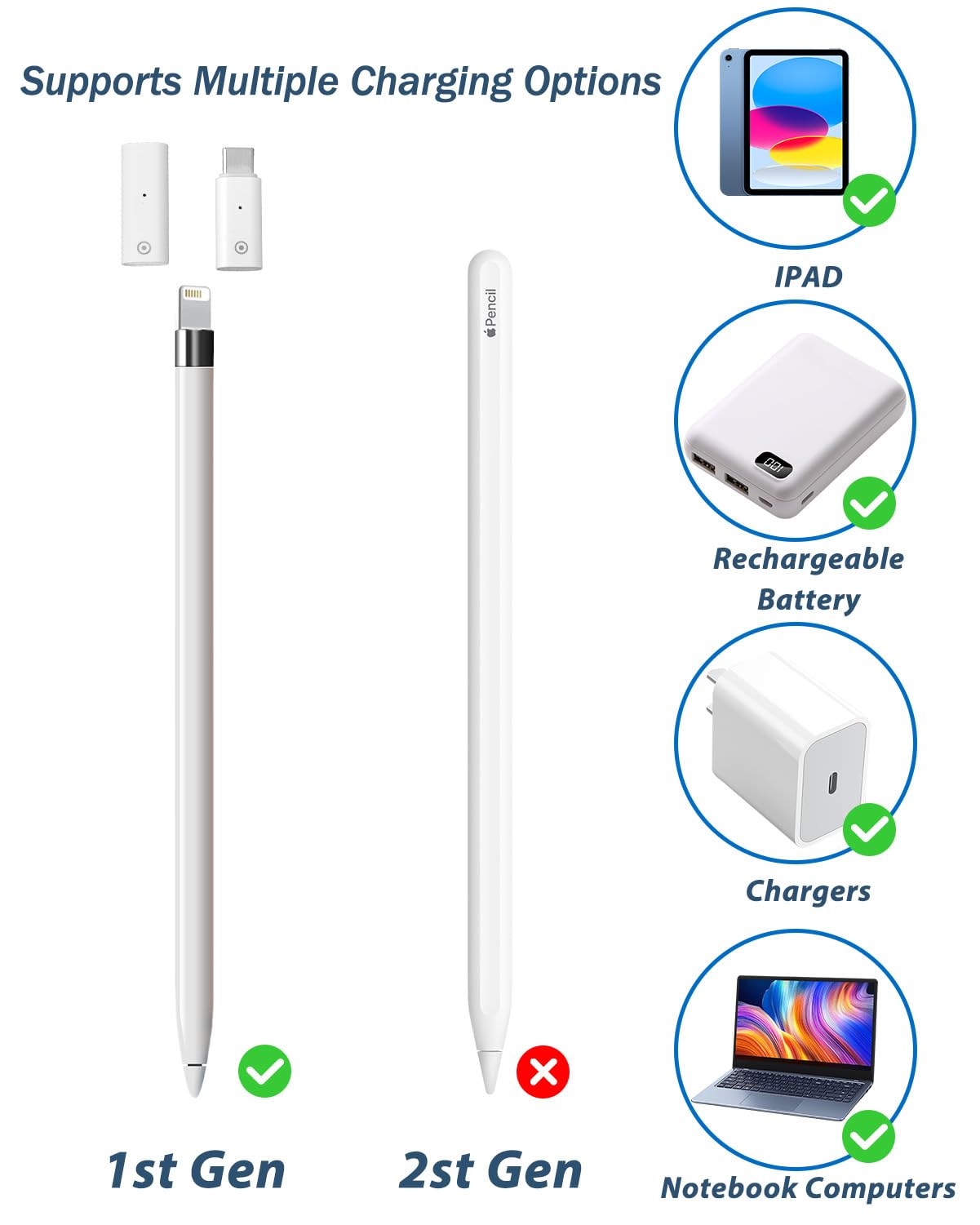 Zestaw 2 adapterów ładujących do Apple Pencil 1. generacji – wtyczka USB-C i gniazdo na złącze 8-pinowe – tylko do ładowania – kompatybilny z iPad 10. generacji – bez Bluetooth/danych