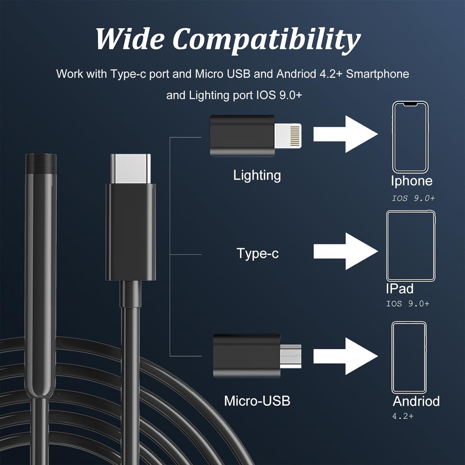 Diagram illustrating wide compatibility with Type-C, Micro-USB, and Lightning ports