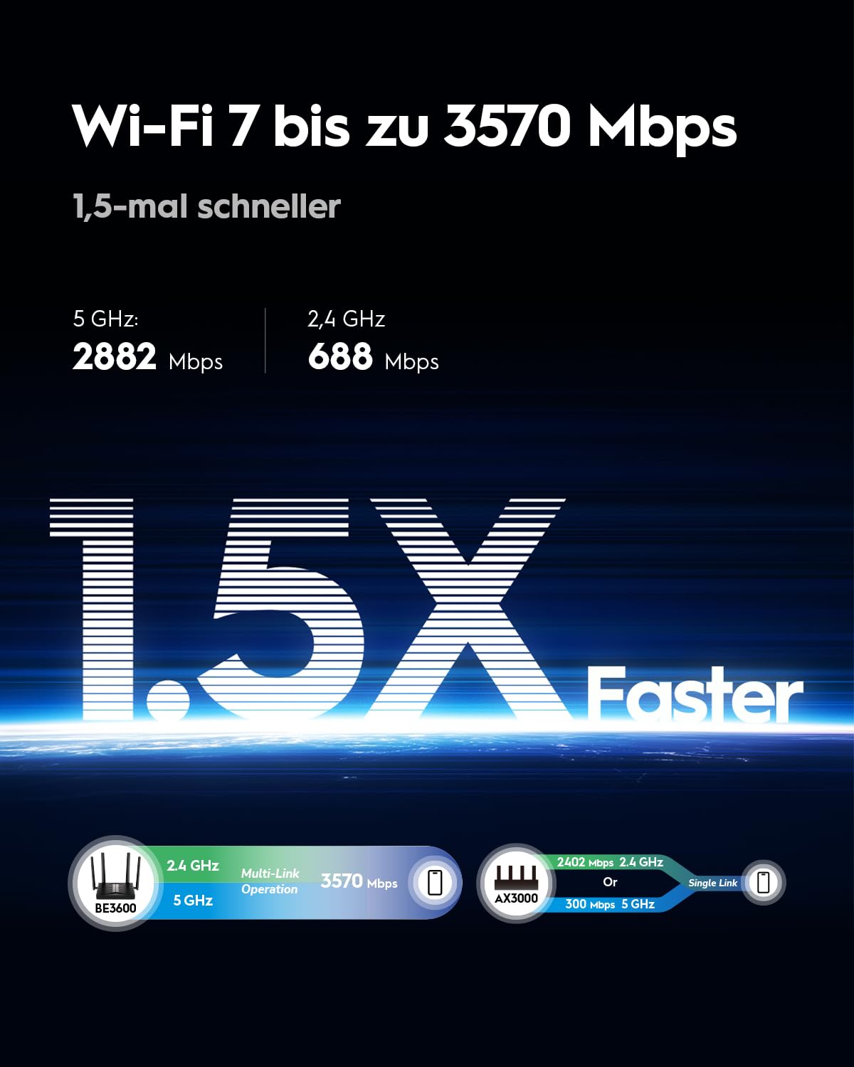 Cudy BE3600 Dual-Band Wi-Fi 7 Router, Blitzschnelle Geschwindigkeiten, 2,5G WAN Port, Weitreichende Abdeckung, Leistungsstarke CPU, WR3600H