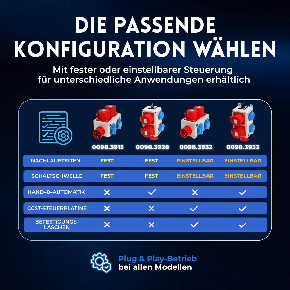 Einschaltautomatik 3Ph-400V – mit CCE-Kragenstecker