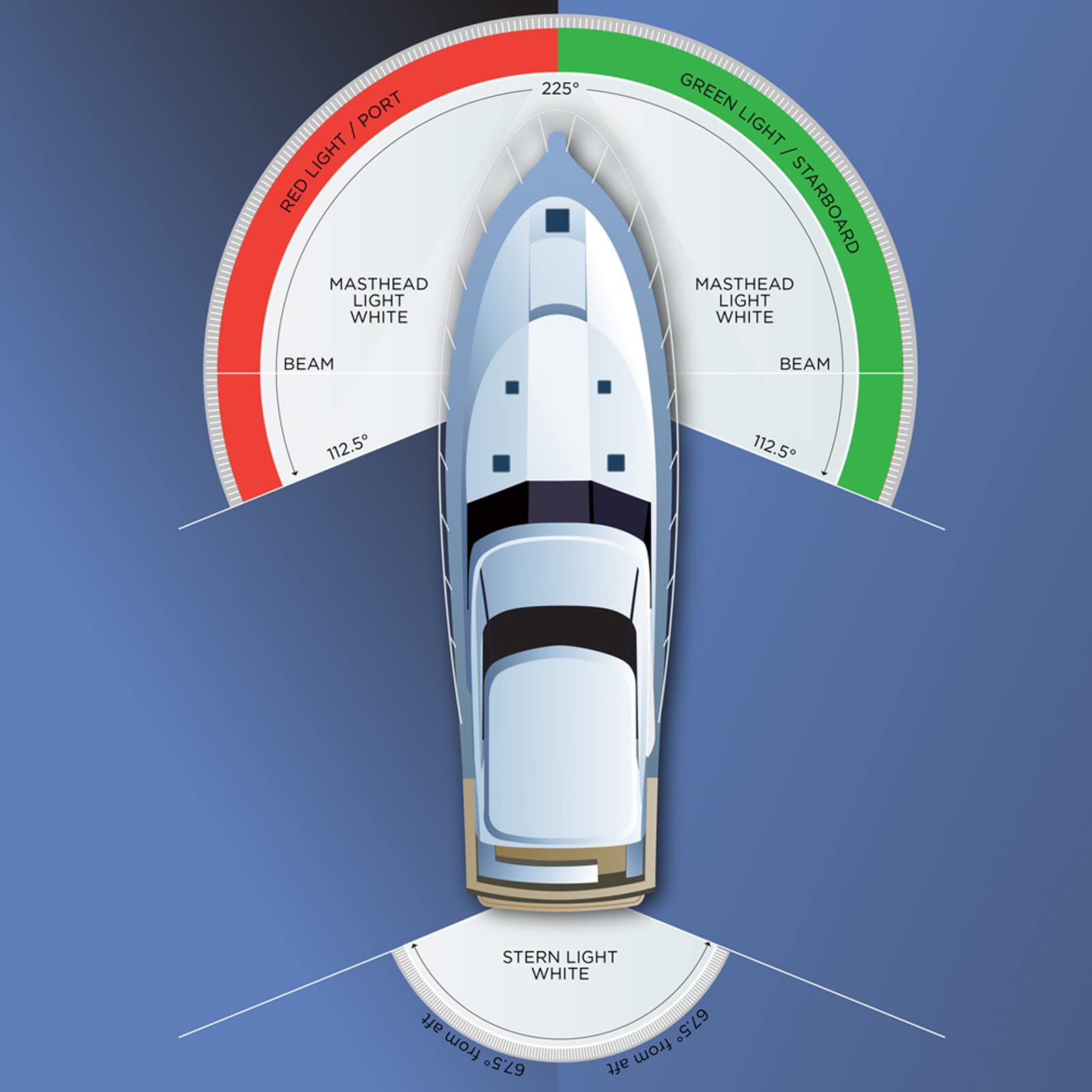 Bnineteenteam LED-Navigationslicht, Navigationslicht für Boote, LED-Buglicht, Rote Grüne Linse, IP67, Wasserdicht, 1 Meile Sichtbarkeit für Yacht, Segelboot, Motorboot