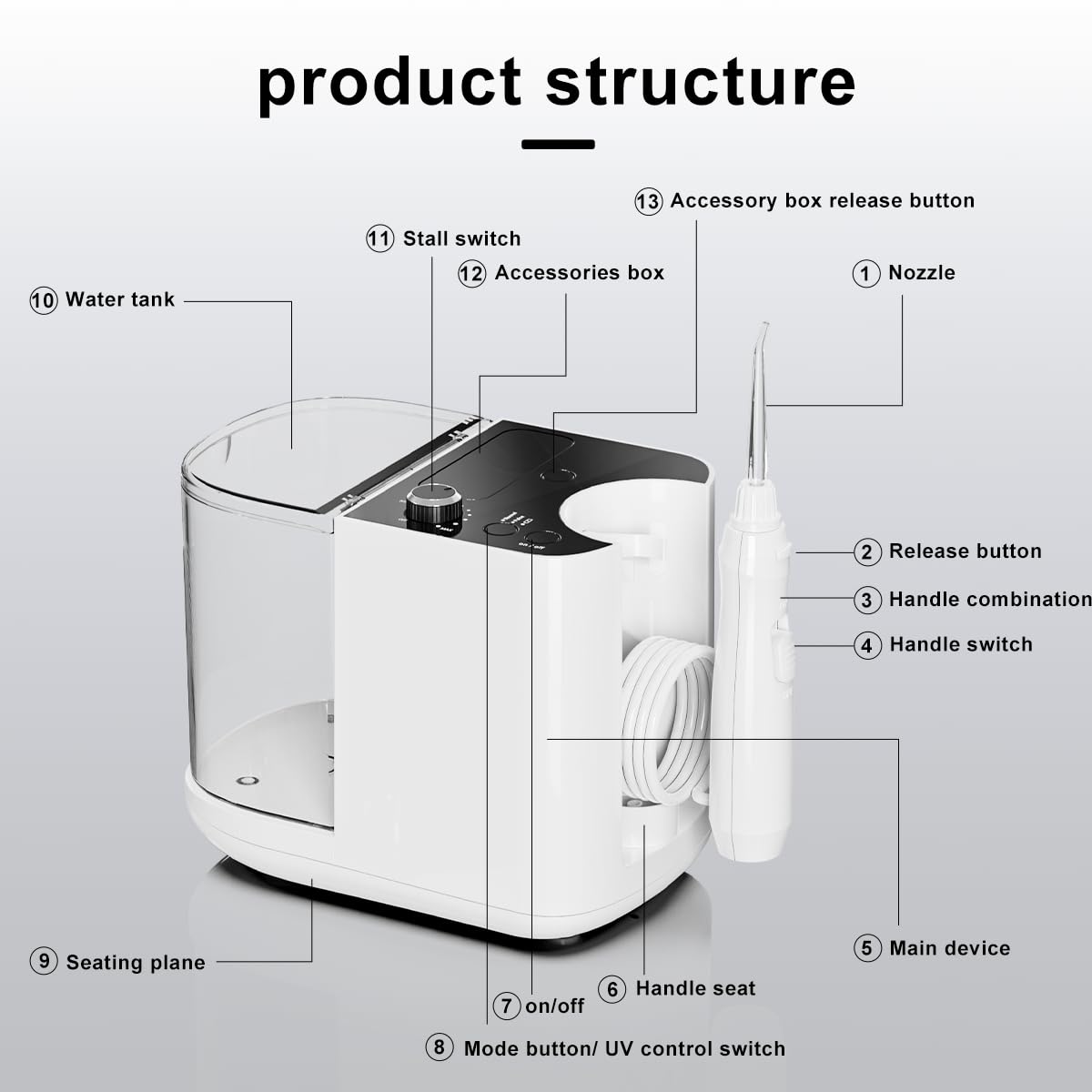 Versione aggiornata 900 ml filo interdentale da bancone, idropulsore professionale con custodia e 6 punte a getto