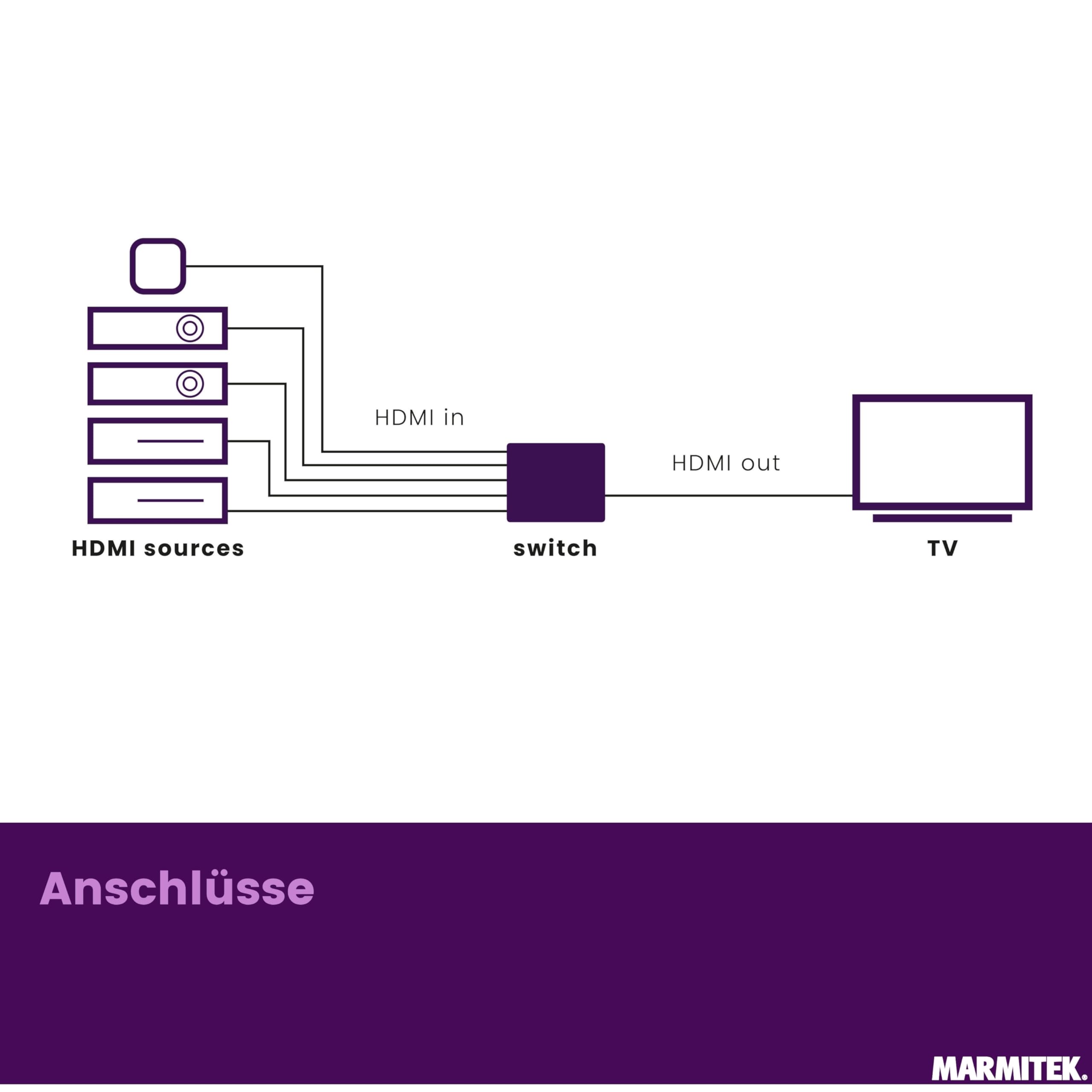 Marmitek Connect 310 UHD 2.0 - HDMI Switch 4K60 3 EIN 1 Aus HDR UHD TV | HDMI Umschalter 2.0 für TV und Beamer, HDR, HDCP 2.2, 18 Gbit/s, automatische Umschaltung, IR und Fernbedienung