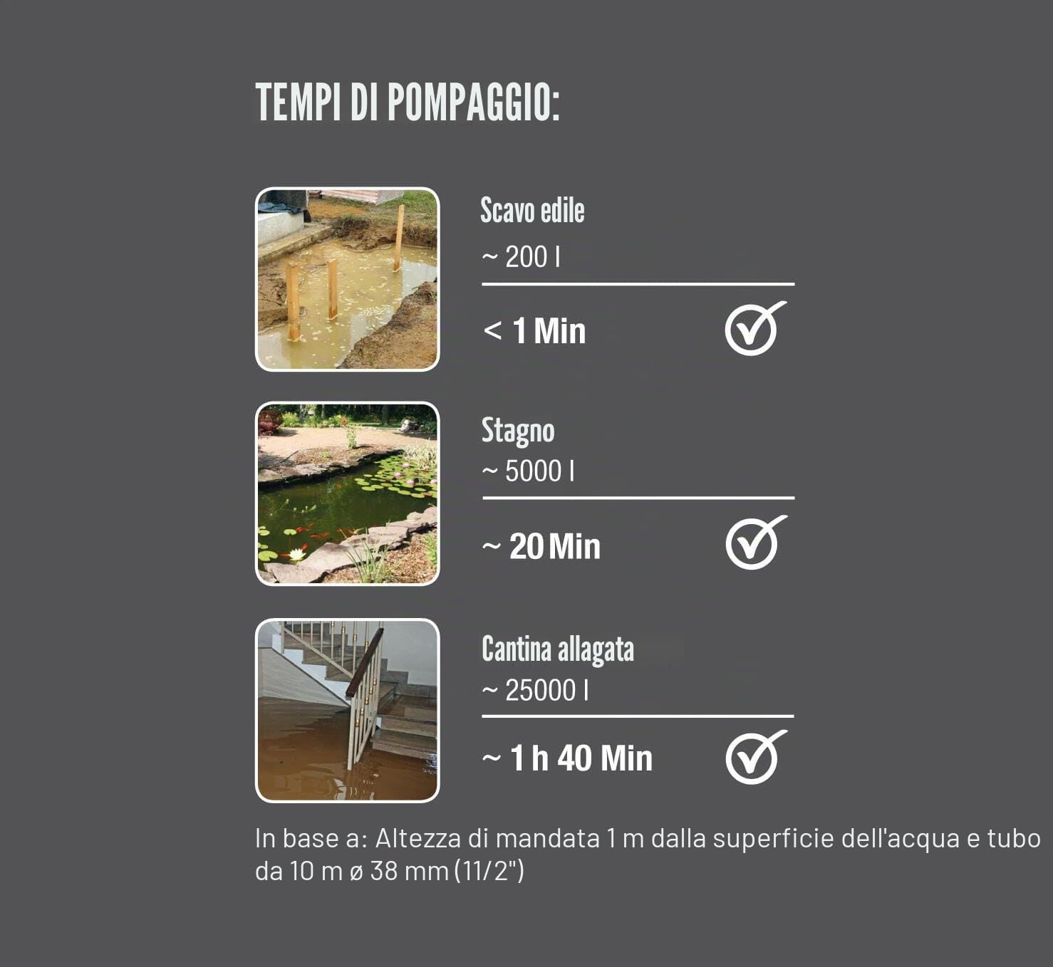GARDENA Pompa sommersa acqua sporca 25000: pompa somm. portata 25000 l/h, funz. Automatic, interruttore flott. funz. continuo, particelle sporco max. 38 mm, sistema attacco rapido, 1100 W (9046-20)
