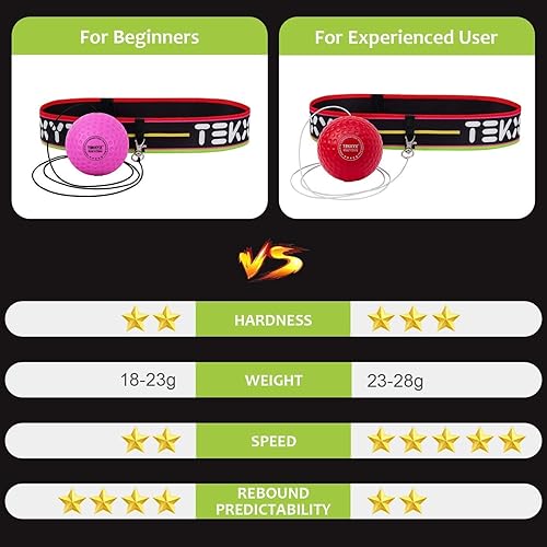 Miniatura 6 de TEKXYZ® Pelota de reflejos con aplicación contadora y comunidad en línea, 2 niveles diferentes de pelota de boxeo con diadema, perfecta para Rosado