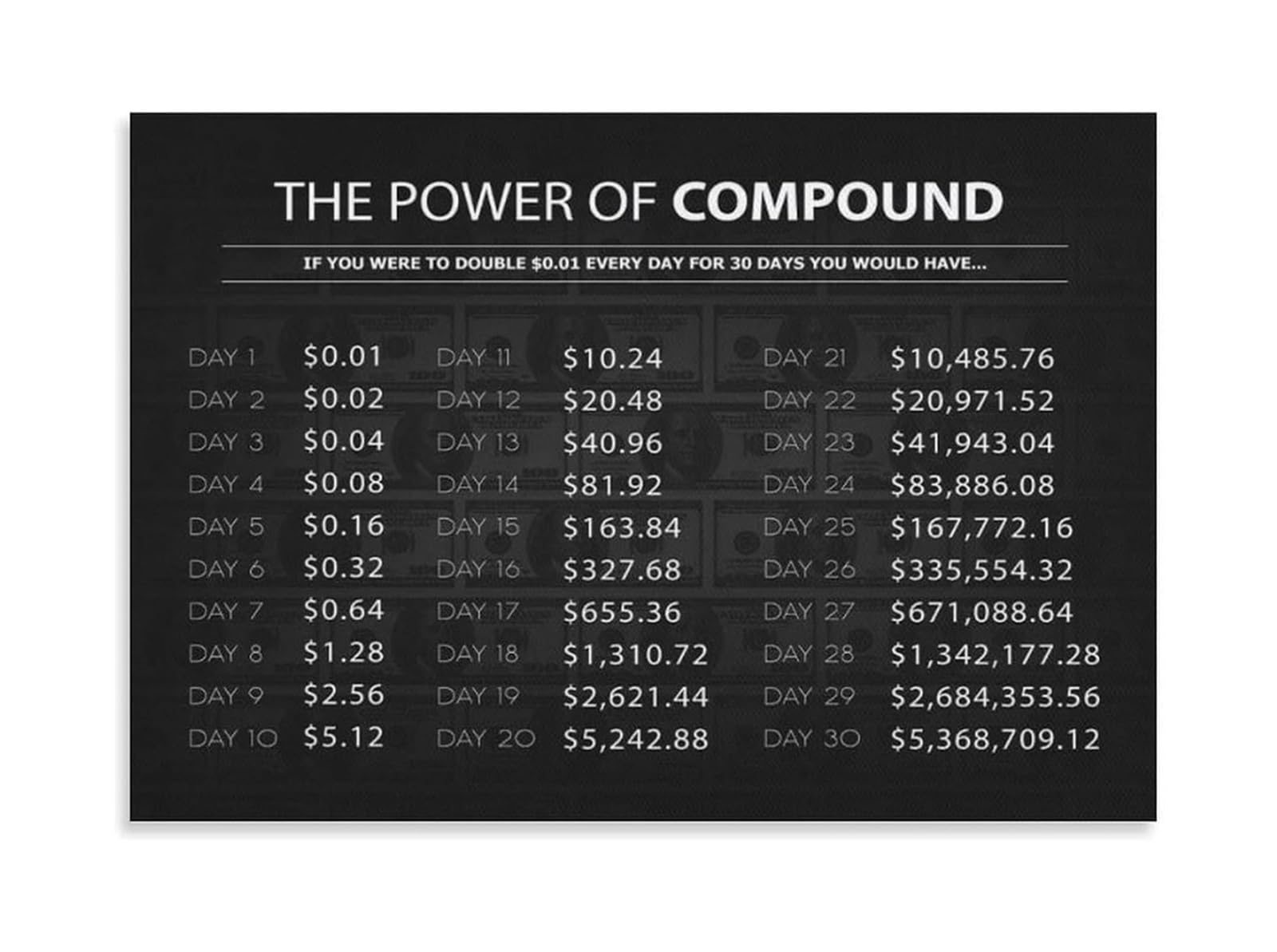 Fopure Unframed Compound Interest Chart Poster Financial Literacy Educational Wall-Art For Money Growth Savings And Investing Office Decor(,08X12inch(20X30cm))