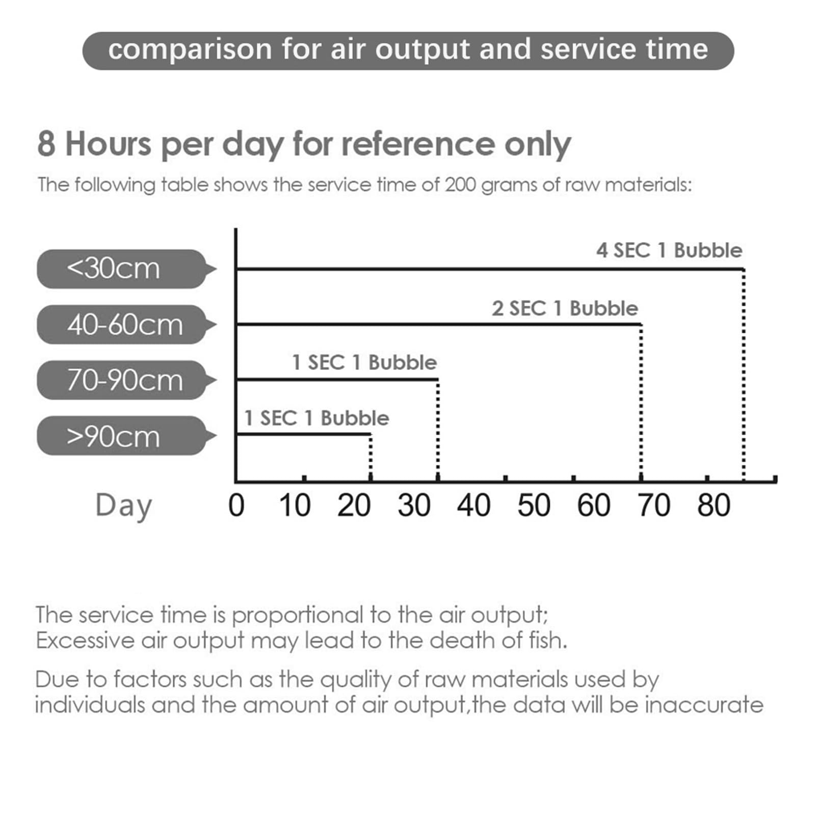 Akwarium system generatora CO2, "zrób to sam", system CO2, zestaw dyfuzorów CO2, zestaw "zrób to sam" z zaworem elektromagnetycznym, licznikiem dwutlenku węgla, zestaw do roślin, akwarium