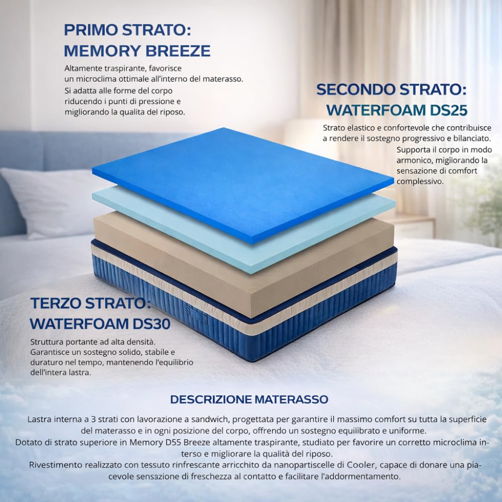Ginflex Materasso Matrimoniale Memory 3 Strati 7 Zone Differenziate 160x190 H30 Tessuto Cool Rinfrescante + 2 CUSCINI OMAGGIO | Antiacaro - Anallergico | 100% Made in Italy (Altezza: 30cm, 160x190)
