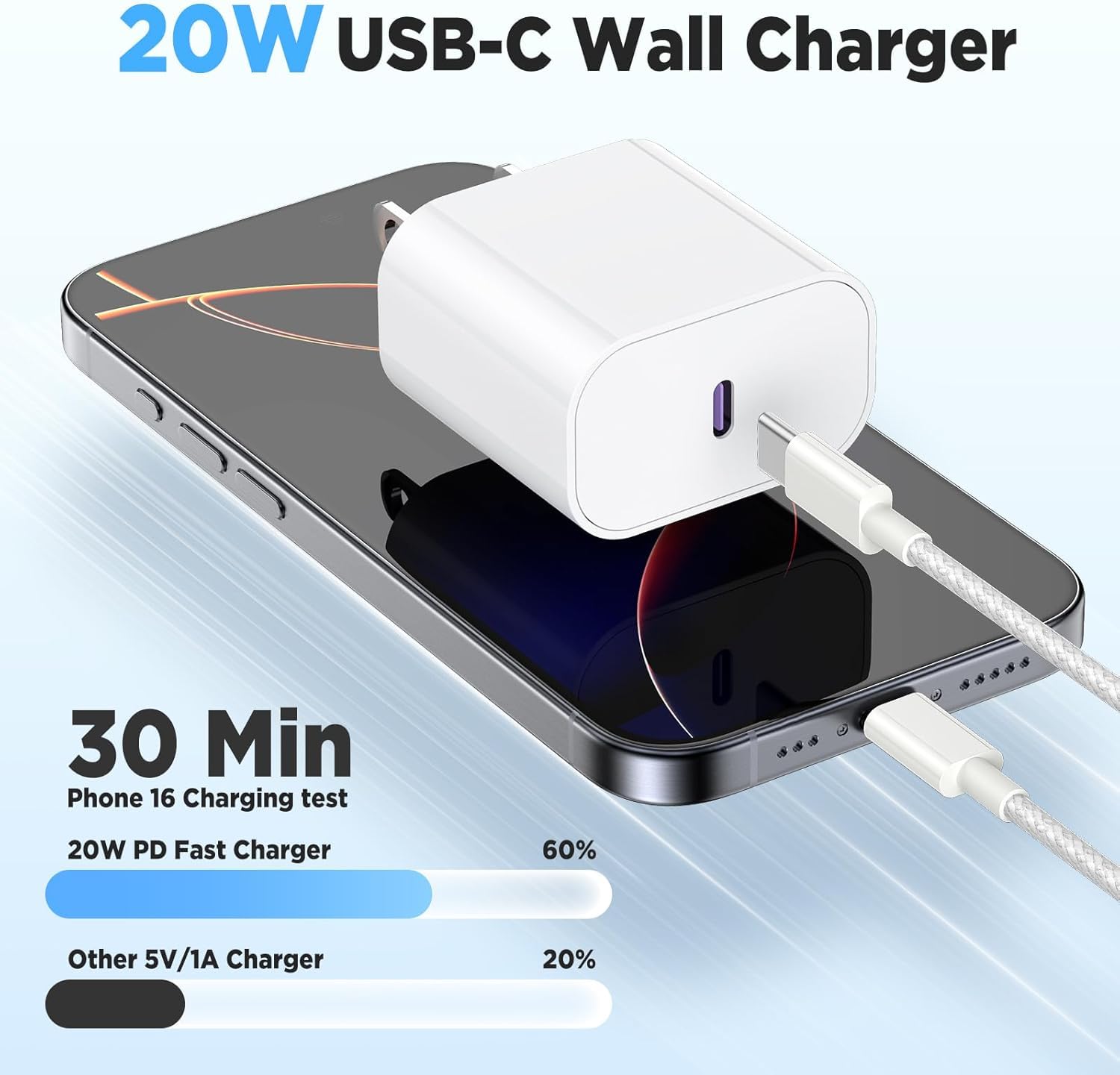 20W USB C Fast Charging for iPhone 17 Air/16/15 Pro Max,3Pack Colorful Mixed Charger Block with Braided Long USB C to C Cables (6/10ft) Compatible with iPhone16/15 Pro/15 Plus/iPad Pro image 2