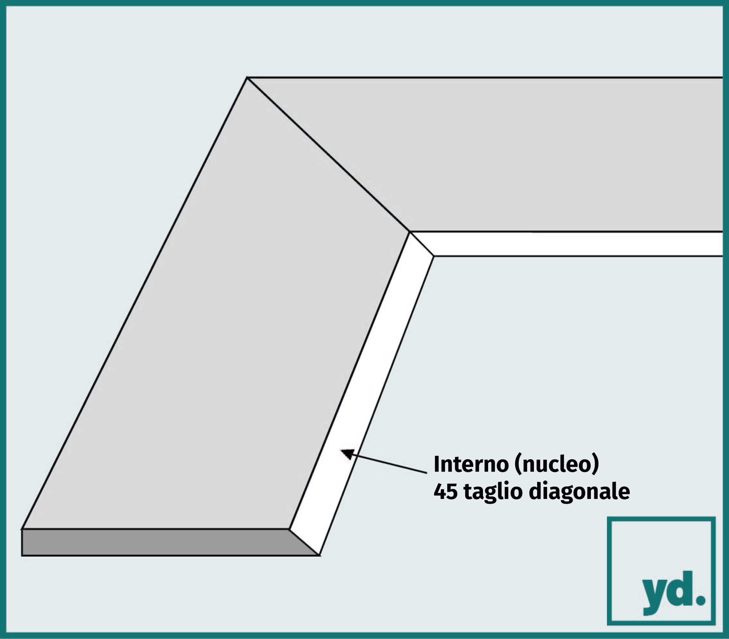 yd. Passepartout 70x100 cm - Apertura per Formato Foto 65x95 cm - Bianco