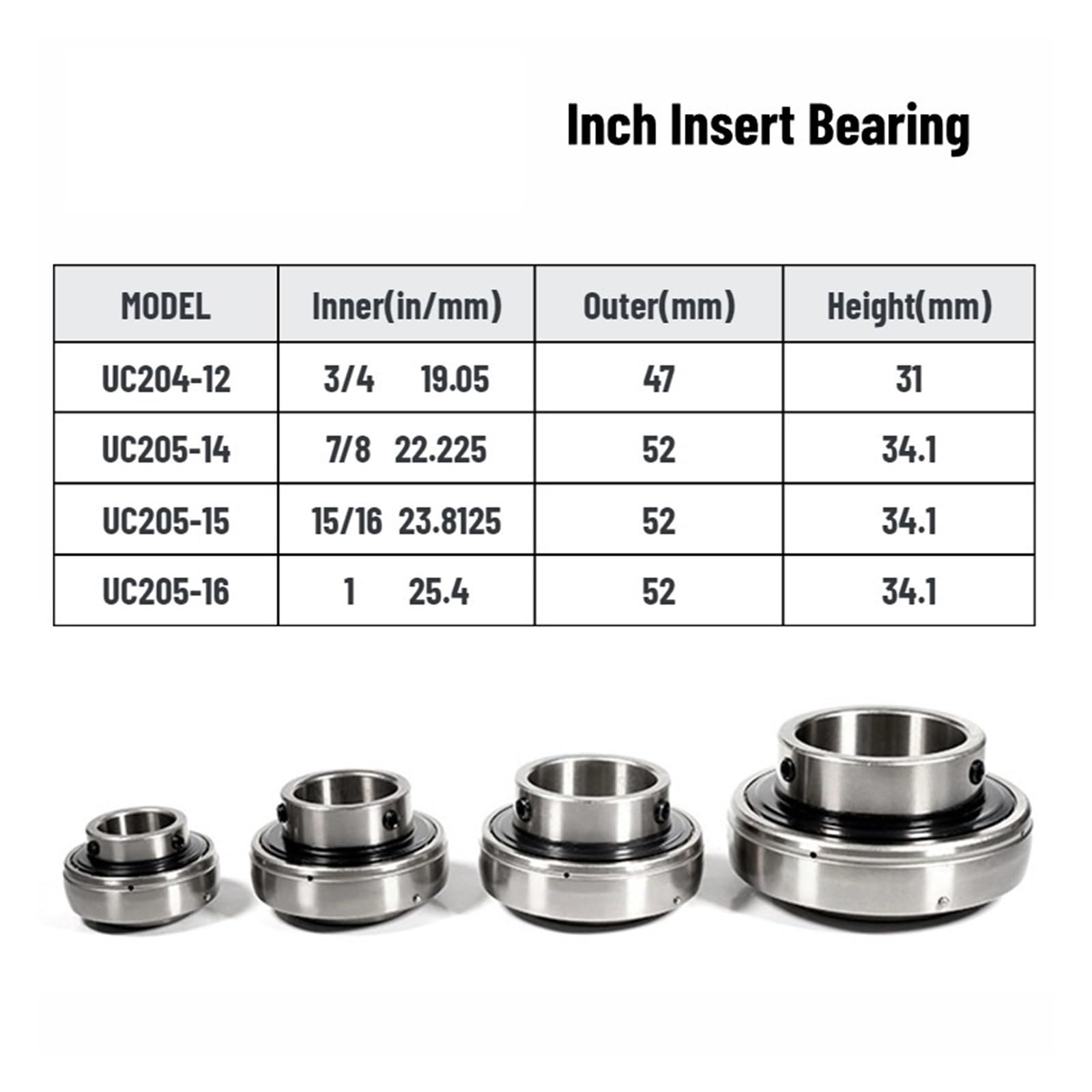 1 STÜCKE Zollgröße Einsatzlager UC204-12 3/4 19,05 MM UC205-14 7/8 22,225 MM UC205-15 15/16 23,8125 MM UC205-16 25,4 M(UC205-14 ID22.225MM)