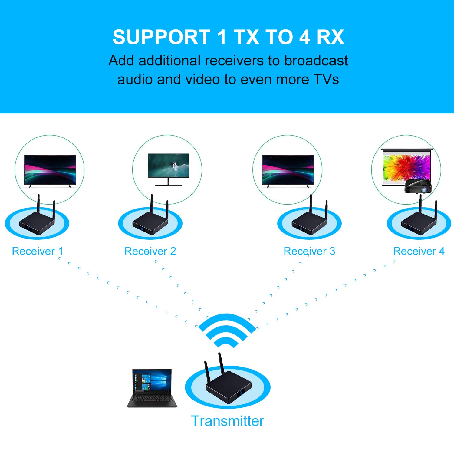 Trasmettitore e ricevitore audio e video wireless 5,8 GHz 9 canali HDMI 1080P mittente con prolunga IR remoto per via cavo, satellite, DVD alla TV in modalità wireless(MT-HD3504)