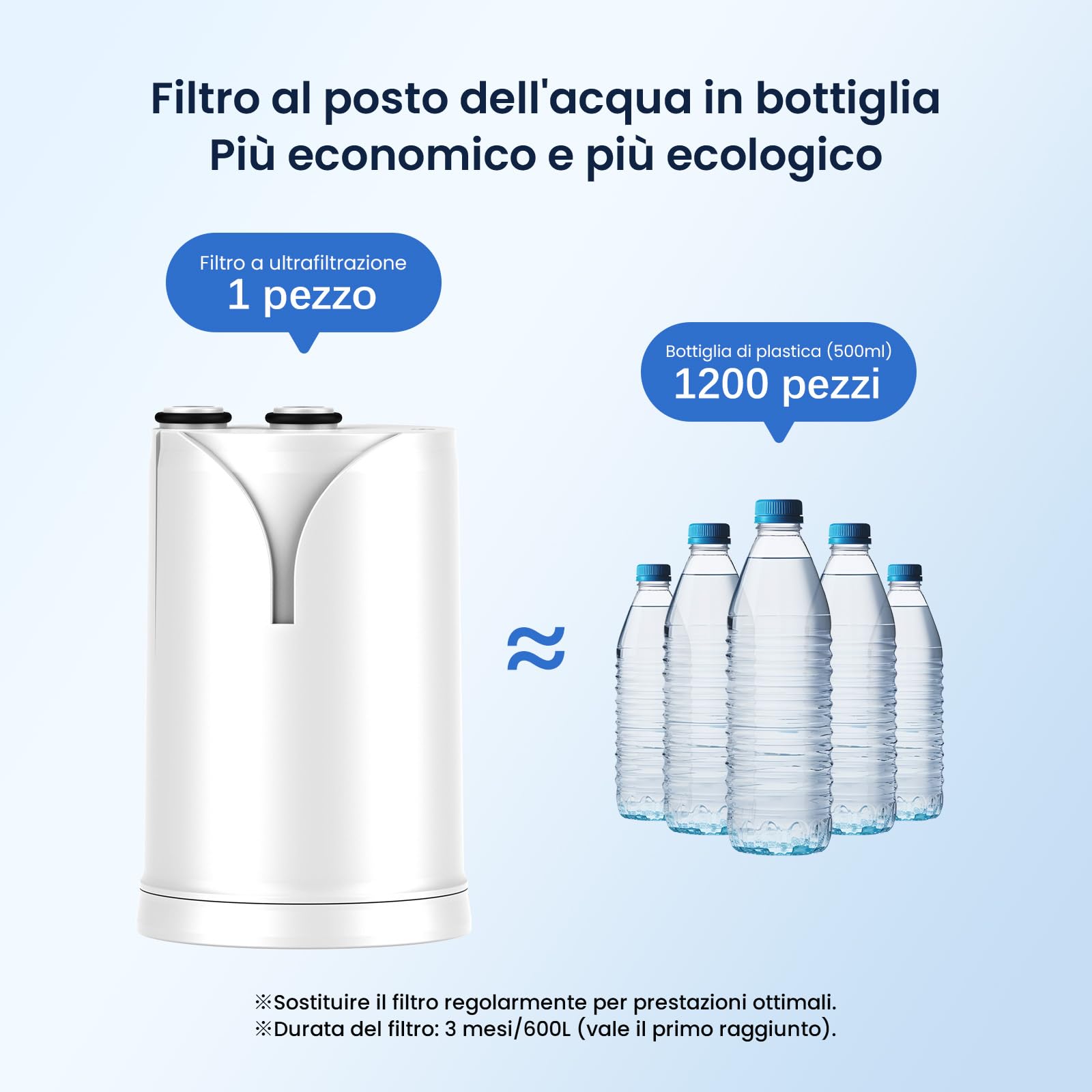 GLACIER FRESH Ultrafiltrazione Filtro acqua rubinetto ON TAP V-MF (600L), compatibile con Brita On Tap Pro V-MF, V, 5 Stadi-Riduce 99% batteri, PFAS, metalli, cloro e particelle 0,01 µm (2 pezzi)