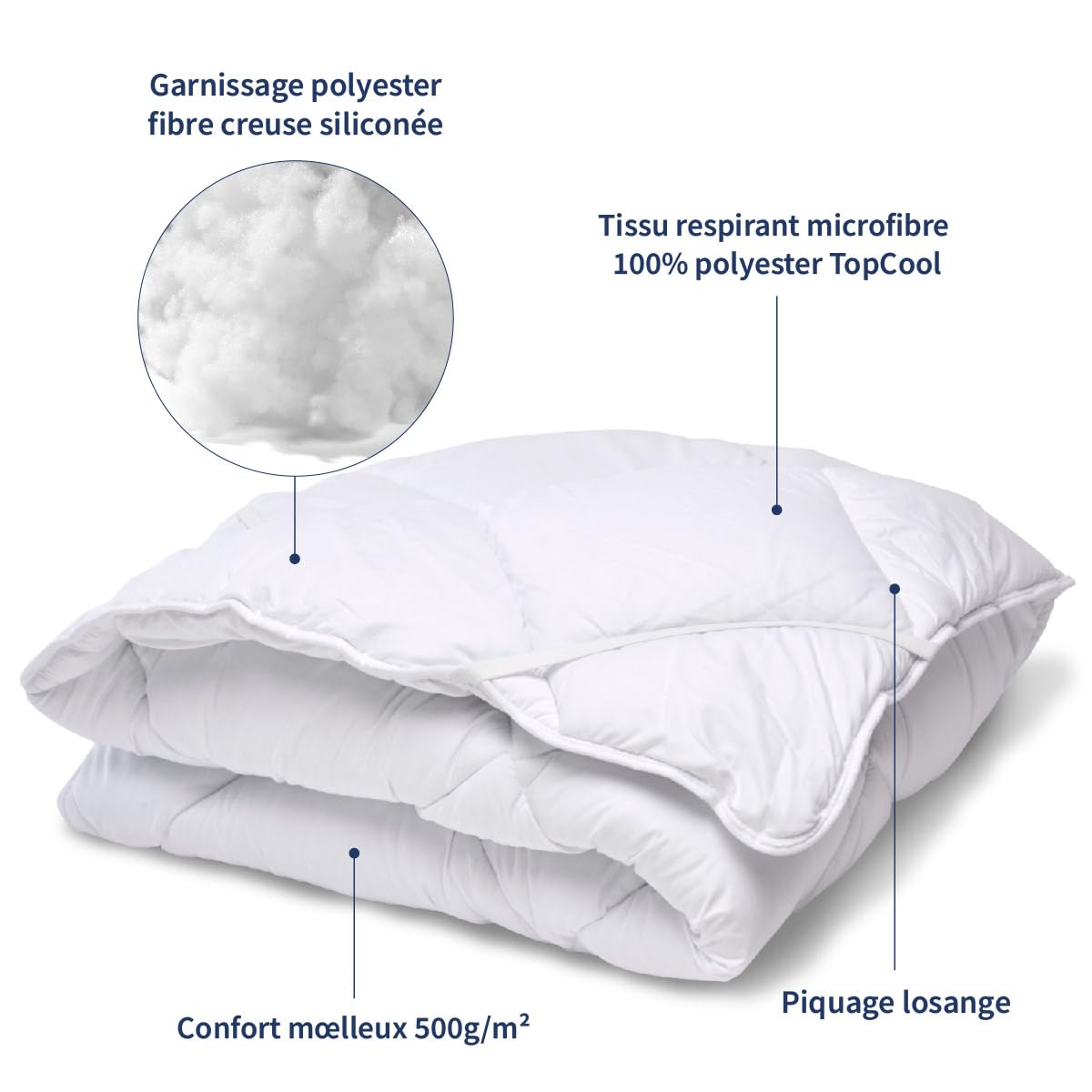 Bleu Calin Sur-Matelas de Confort Anti-Transpiration TopCool Blanc 90x190 cm SBOB40