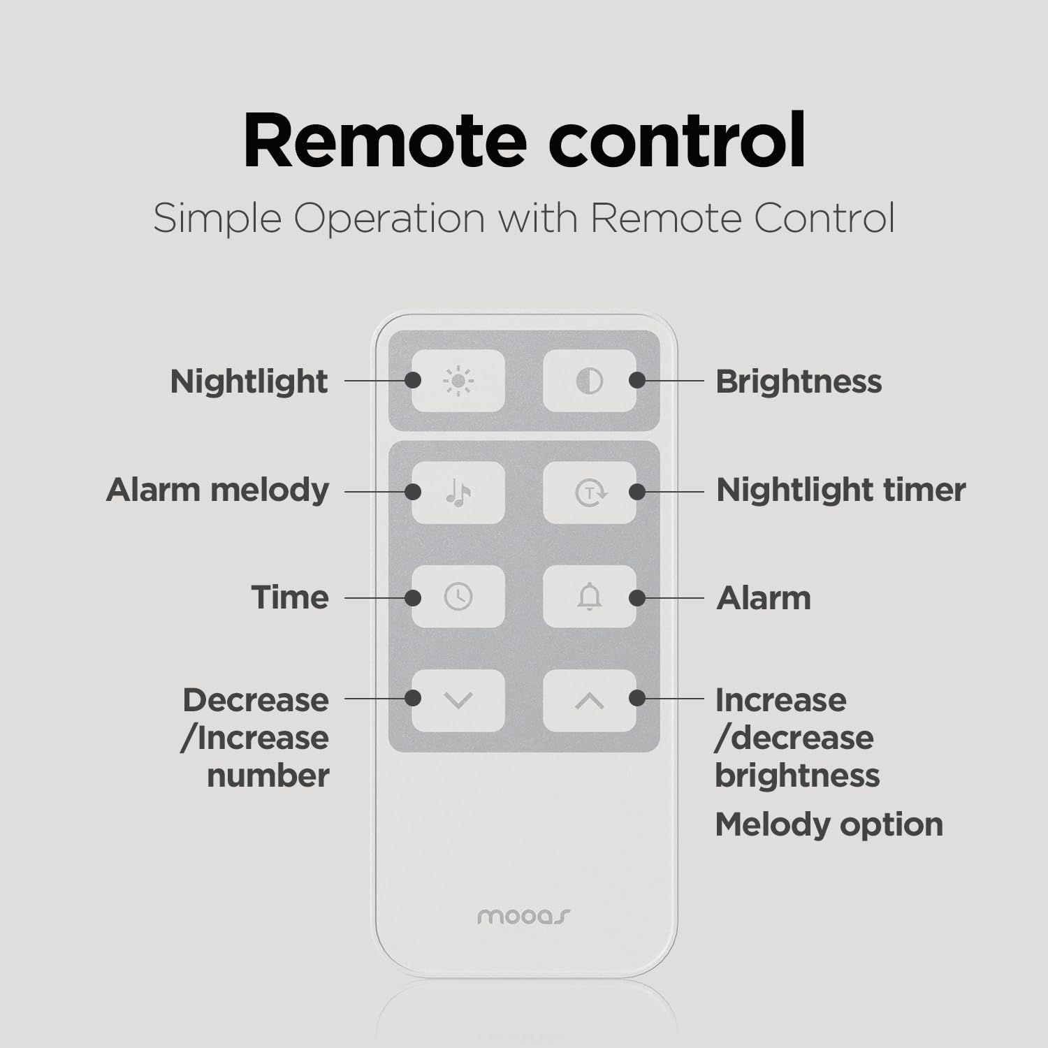 設置方法の説明