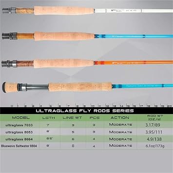Maxcatch Fiberglass Fly Fishing Rod: 3wt/ 5wt/ 6wt/ 8wt in Blue,Purple,Orange, or Transparent