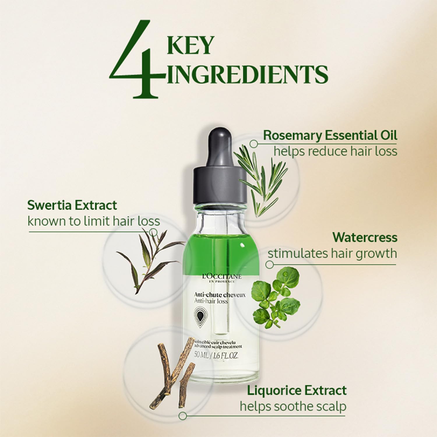 L'Occitane Anti-Hair Loss Treatment Serum, 50ml |less hair loss, more hair growth |Clinically proven to give +17,000 extra hairs 4