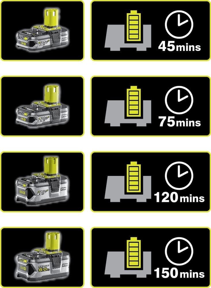 Ryobi RCK186A-250S Kit 6 Pezzi 18V One+ Trapano a Percussione Avvitatore a Impulsi Smerigliatrice Sega circolare Torcia 2 Batterie 5,0 Ah Caricatore
