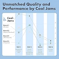 Vista 2 de Cool-jams Camisones sin sudor para mujer, absorbe la humedad, camisón largo sin mangas para mujer