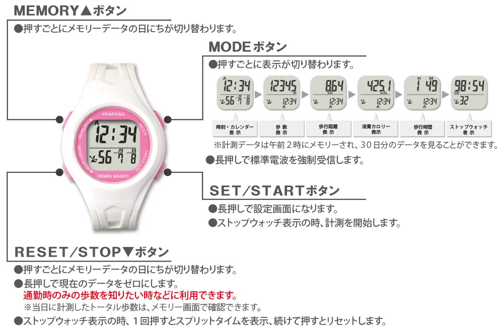 Amazon | 山佐 ウォッチ万歩計 DEMPA MANPO ブラック×レッド TM-460BR