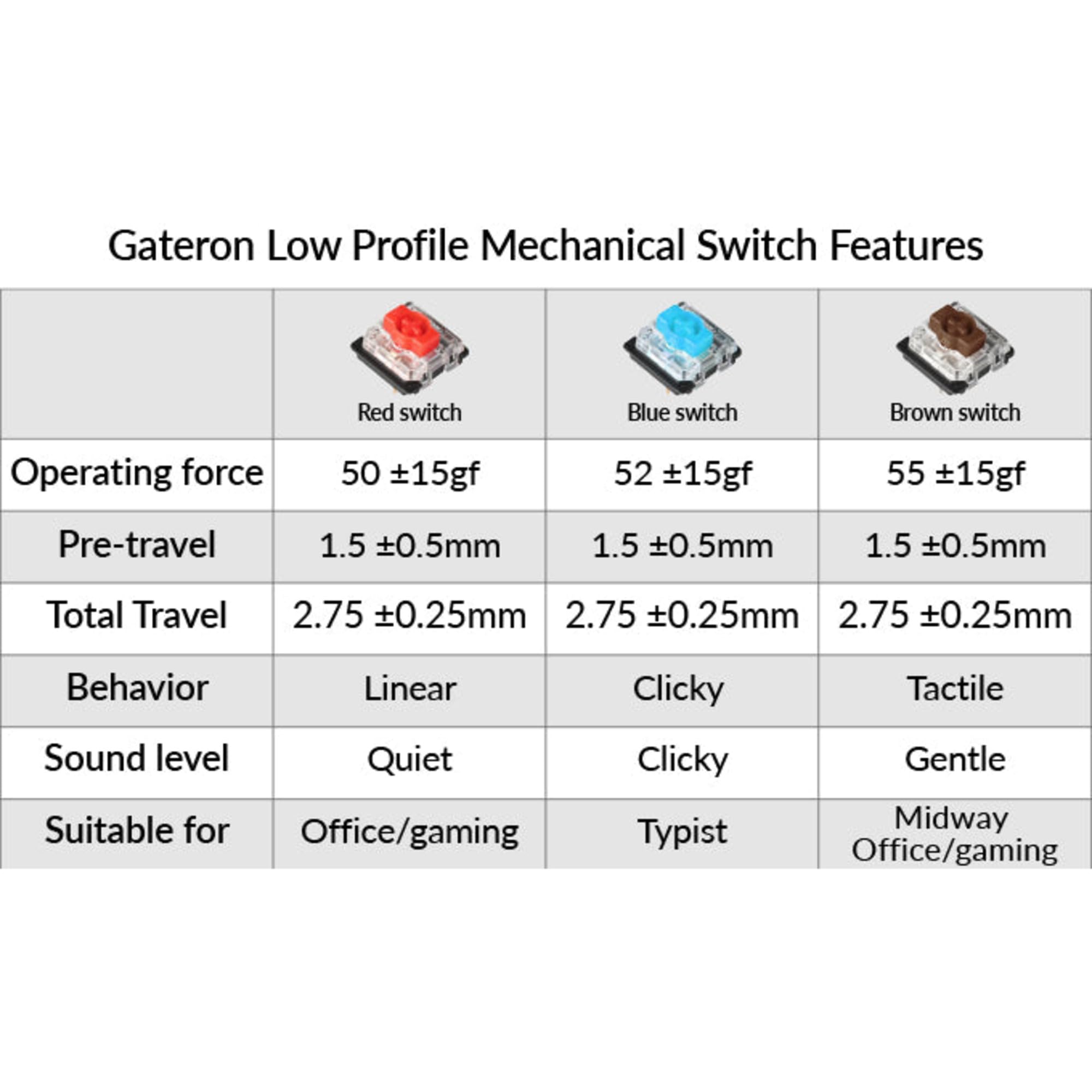Keychron Key Low Profile Gateron MX Switch Red G50