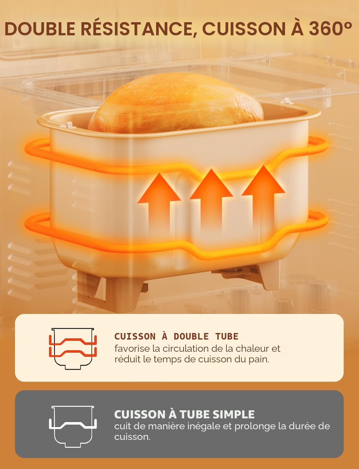 Neretva Machine à Pain Silencieuse Double Chauffage 1000G Bol Céramique Antiadhésif 17 Programmes Sans Gluten