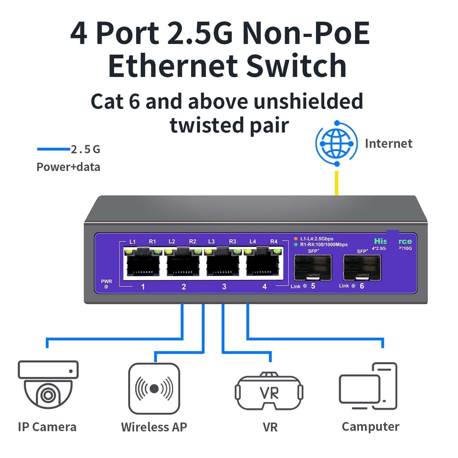 Commutateur Ethernet 2,5 Gbit/s 4 ports 2500 Mbps Commutateur réseau 2 ports 10 G SFP+ Hub Internet Splitter Plug and Play (Plug and Play)