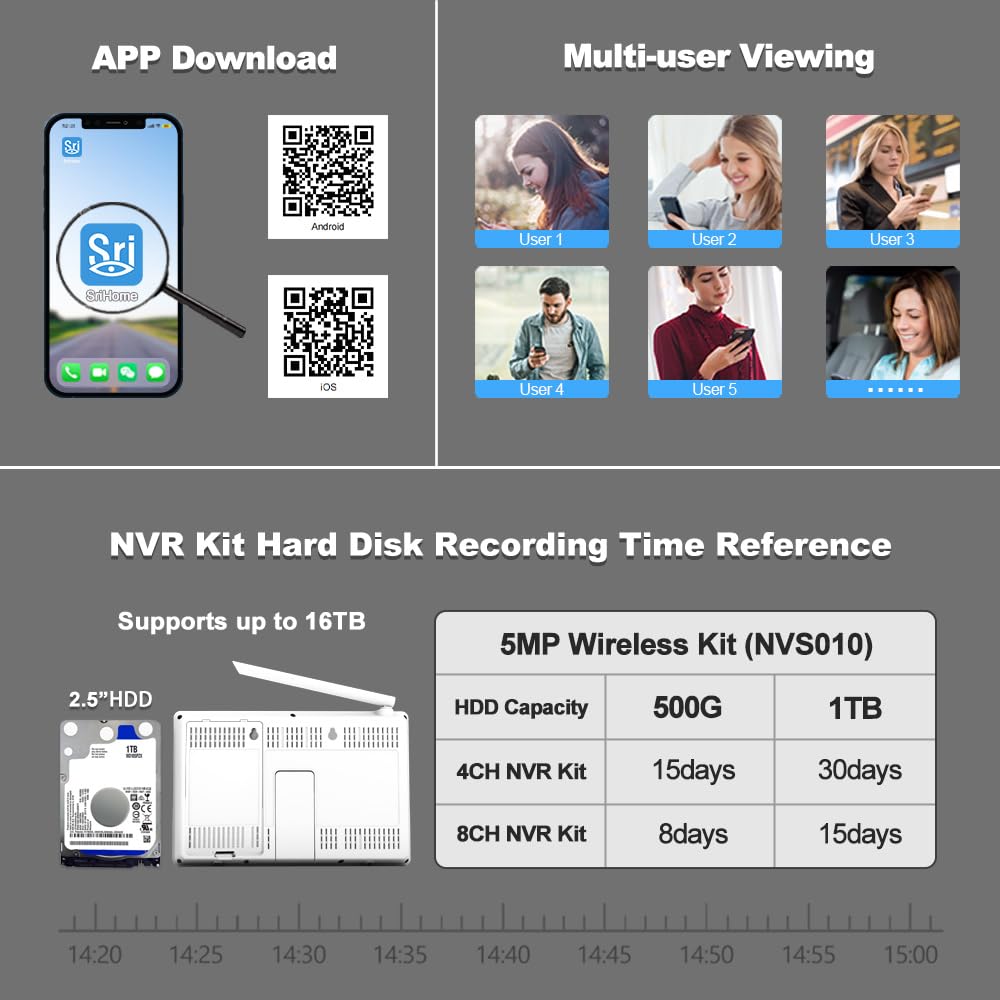 SriHome Kit Videosorveglianza WiFi, 4 Telecamere 5MP, Monitor 10,1 pollici, Visione Notturna, Rilevamento Movimento, Visualizzazione Remota
