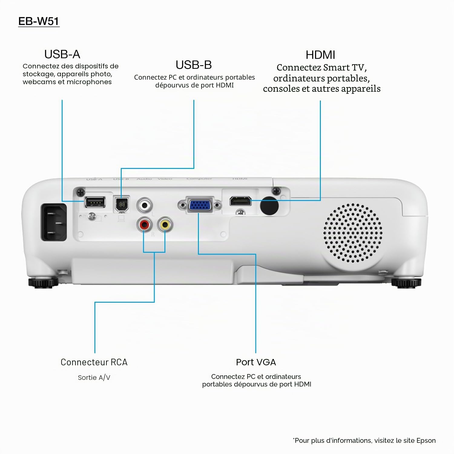 Epson EB-W51 3LCD Projecteur (WXGA 1280 x 800p, 4000 lumens de luminosité Blanche et Couleur, Rapport de Contraste 16 000:1, Wi-FI en Option, HDMI)