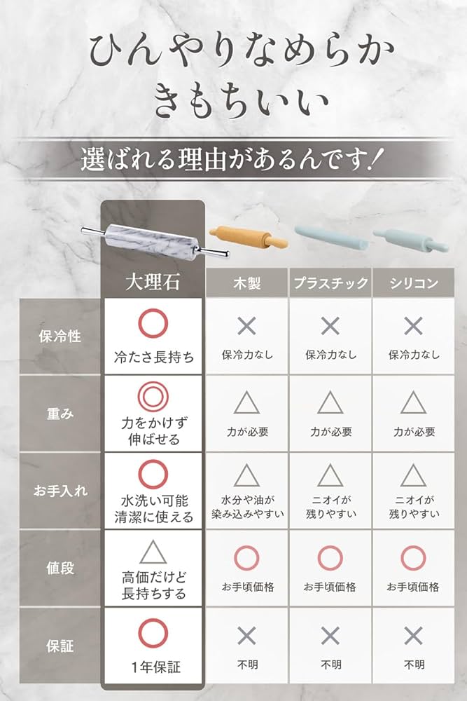 台湾JEmarble 大理石ハンドルめん棒 Amazon | 台湾JEmarble大理石ハンドル麺棒-白/木柄麵棍 Rolling