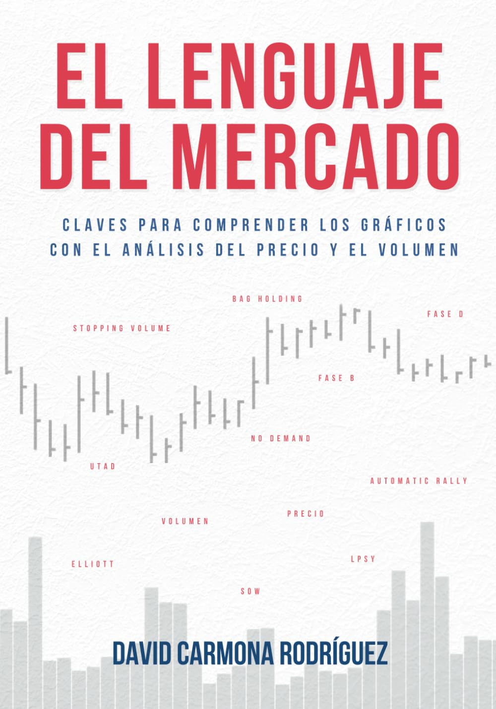 El lenguaje del mercado: Claves para comprender los gráficos con el análisis del precio y el volumen