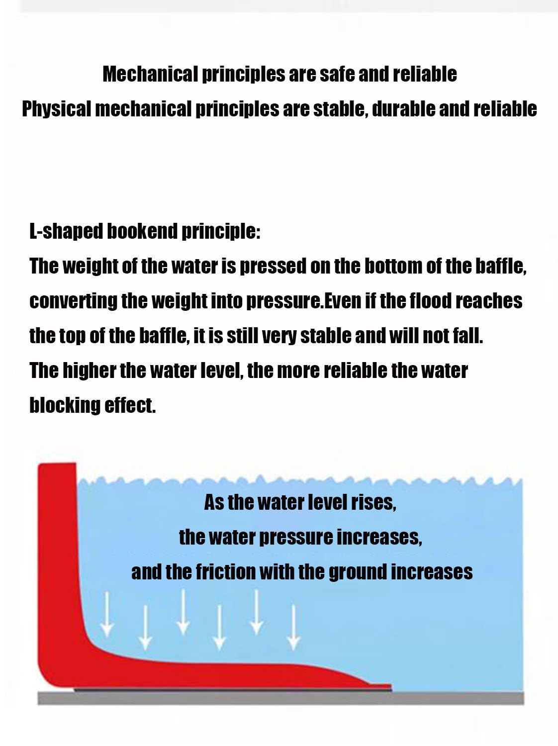 Paneles móviles de protección contra inundaciones, barreras antiinundación, Paneles antiinundación extraíbles de plástico ABS en Forma de L, Impermeables, para garajes subterráneos. 2piece