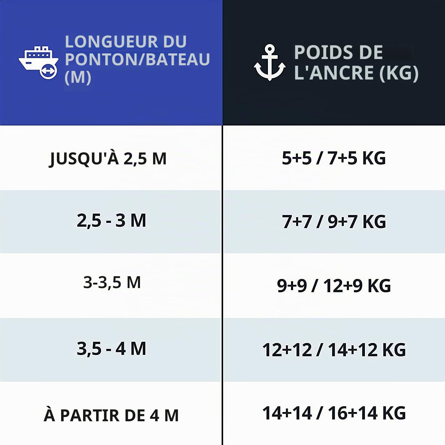 John Paddle let's rOAR www.johnpaddle.com Ancre en caoutchouc 12 kg (fer avec revêtement en caoutchouc), ancre pour bateau, poids de bateau, ancre de ponton, qualité supérieure