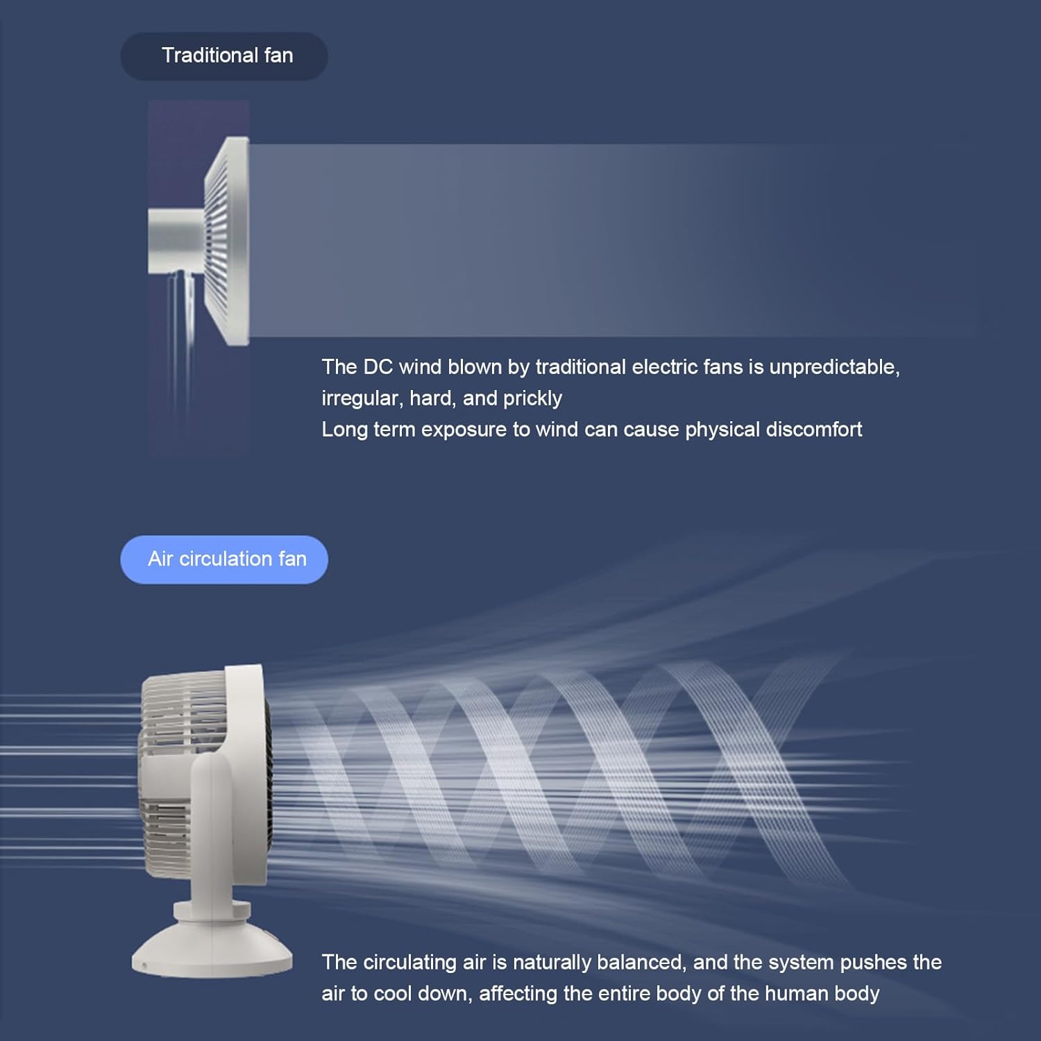 ZJchao Table Fan, Battery Powered Fan Control with Adjustable Speed and Charging for Home Office, Bedroom, Dorm, Indoor/Outdoor Use