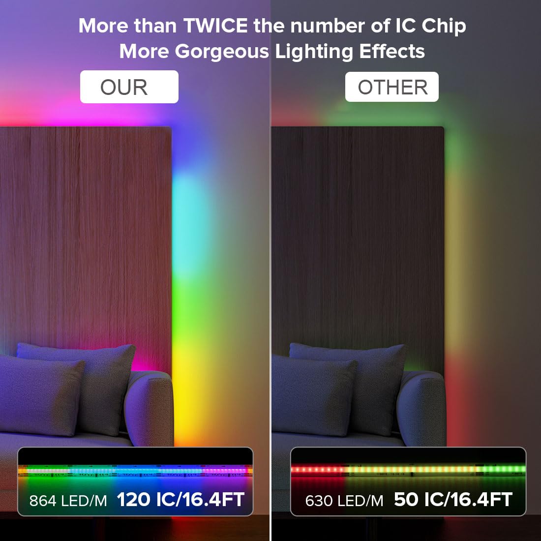 SEZO 24V FCOB WS2811 IC RGB LED Ruban Lumineuse 5M 864 LEDs/m Pixel Orientable Couleur de Rêve COB LED Largeur 12mm IP66 Imperméable pour la Maison Décoration de Fête