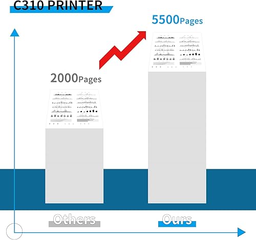 Miniatura 5 de Cartucho de tóner para impresora Xerox C310C315, 5500 páginas, cartucho de tóner de alta capacidad, compatible con impresora a color 006R04365