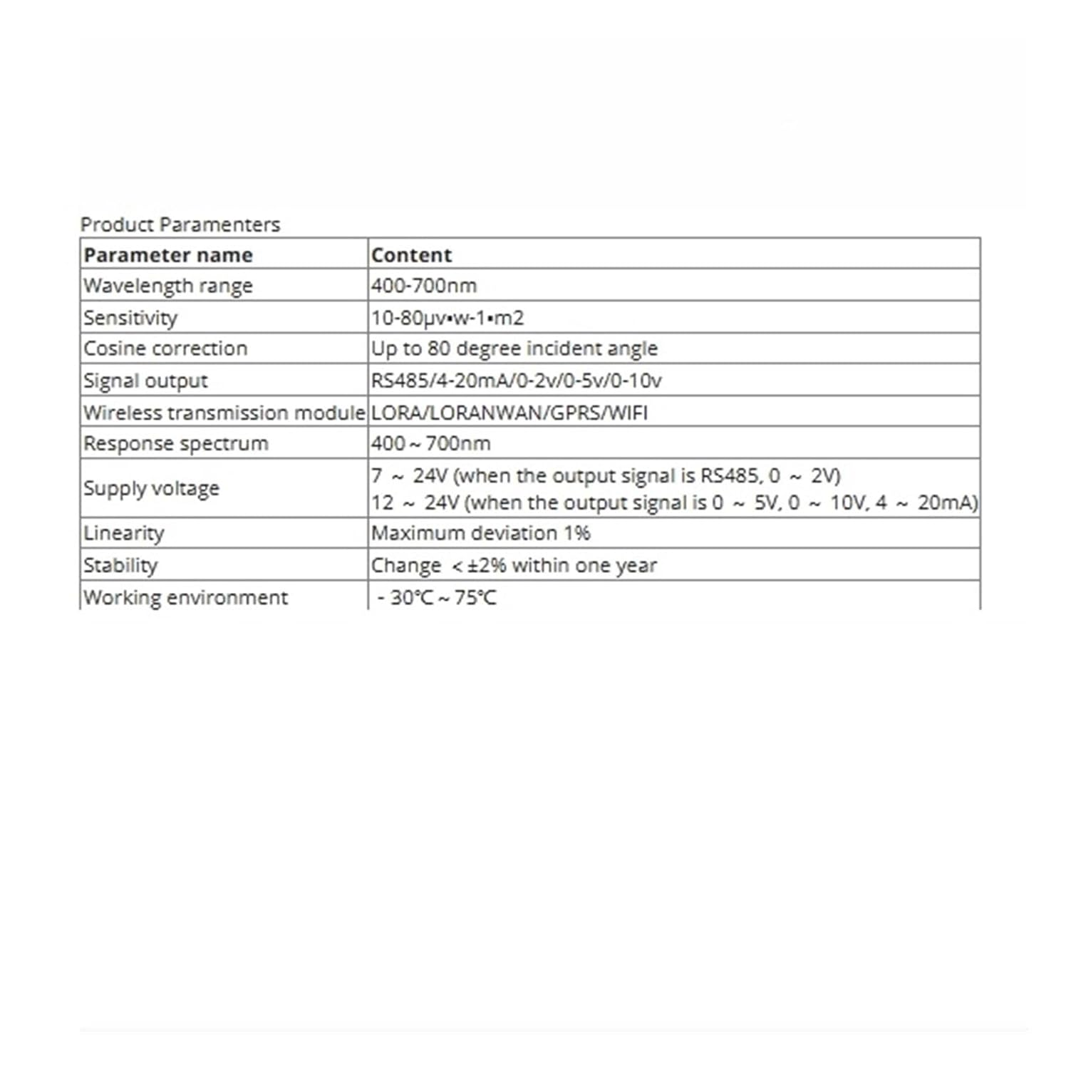 Photosynthesis Effective Sensor(0-10v)