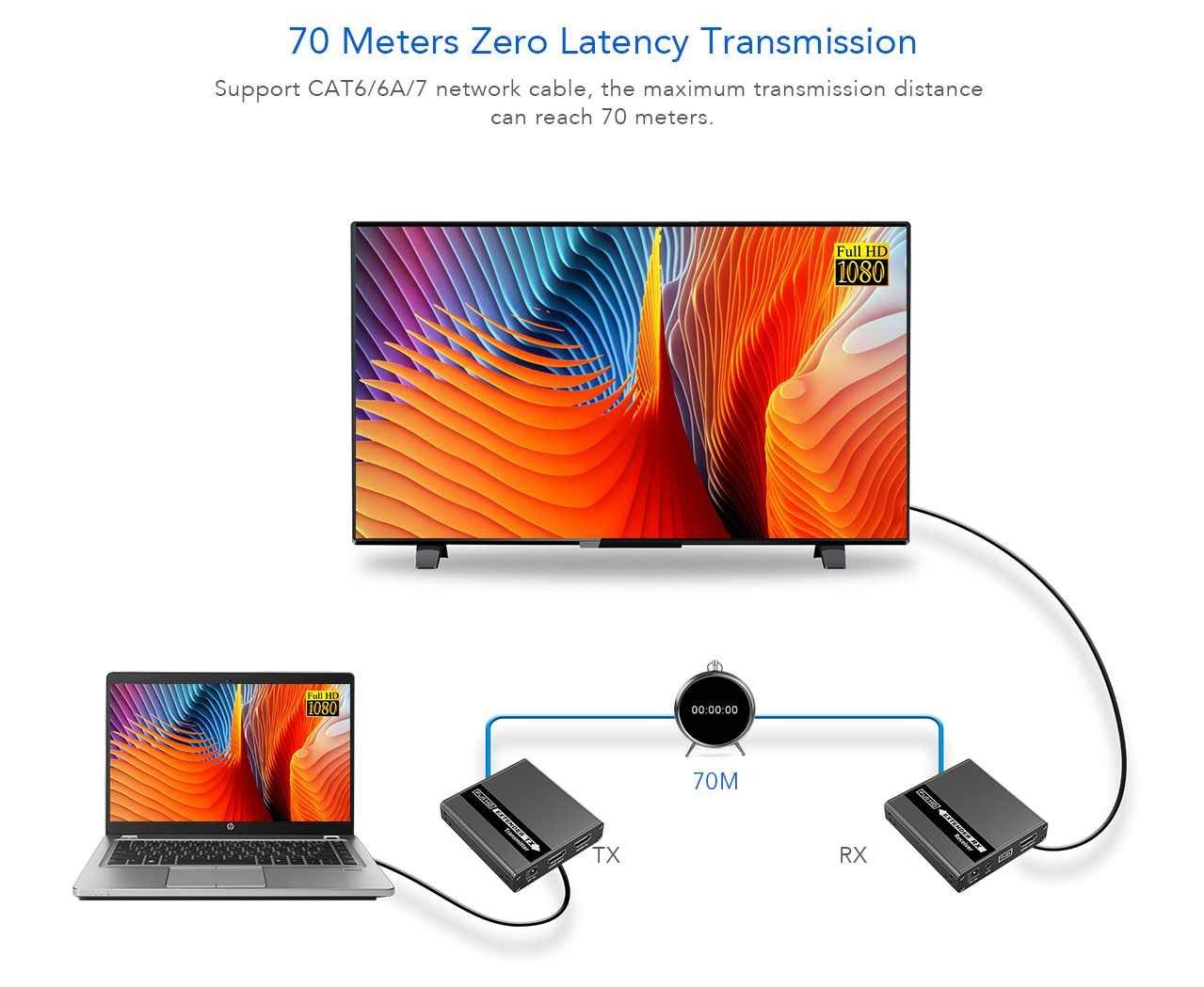 PremiumCord Extendeur HDMI jusqu'à 50 m via câble patch simple Cat6, compatible avec Full HD 1080p 60 Hz PremiumCord Extendeur HDMI jusqu'à 50 m via câble patch simple Cat6, compatible avec Full HD 1080p 60 Hz