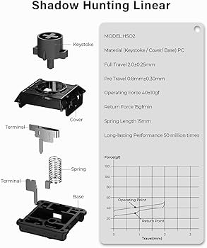 Amazon.com: Sehawei 20Pcs Customized Kailh Shadow Hunting Switch