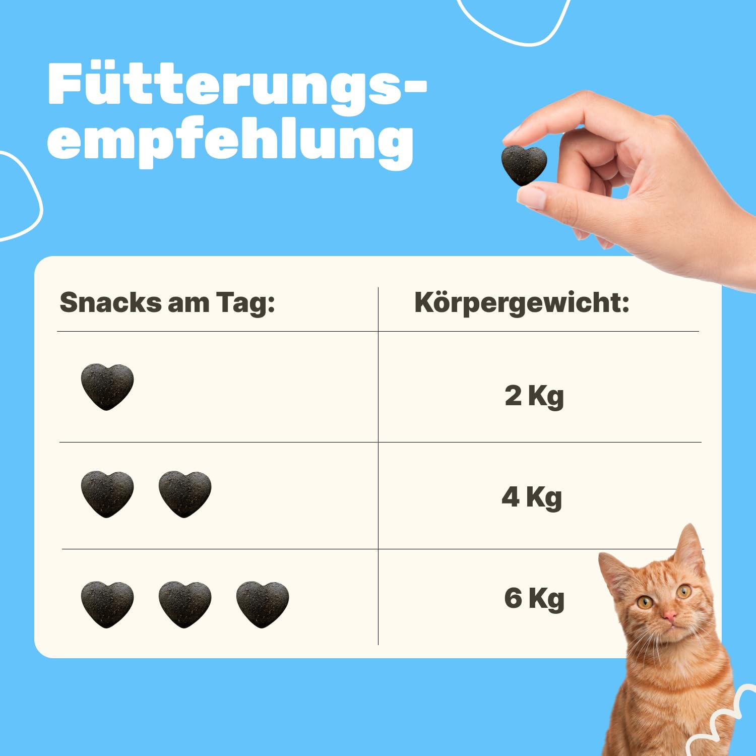 6-in-1 Zahnpflege-Snacks für Katzen | Reduziert Neubildung von Zahnstein & Maulgeruch | Unterstützt Maulhygiene | Ergänzungsfuttermittel Katze | Tierärztlich entwickelt | Patsli Smile