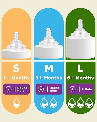 Miniatura 3 de Tetinas de silicona para biberones anticólicos Philips Avent, tamaño 2, boquilla de biberón de repuesto, 9.8 ft+, Meudim Flow, 4 unidades