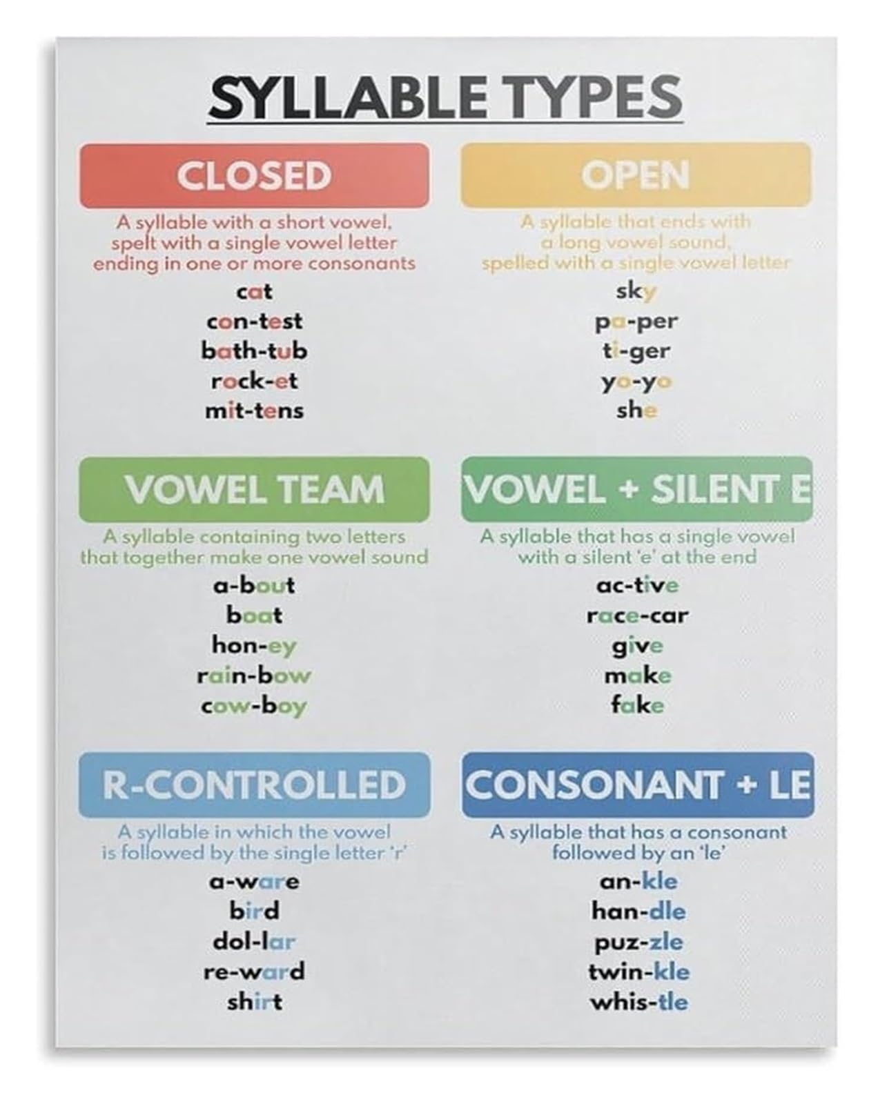 FOPURE Orton-Gillingham Inspired Syllable Types Poster Phonics Reference Chart for Dyslexia Reading Intervention(Framed,08x12inch(20x30cm))