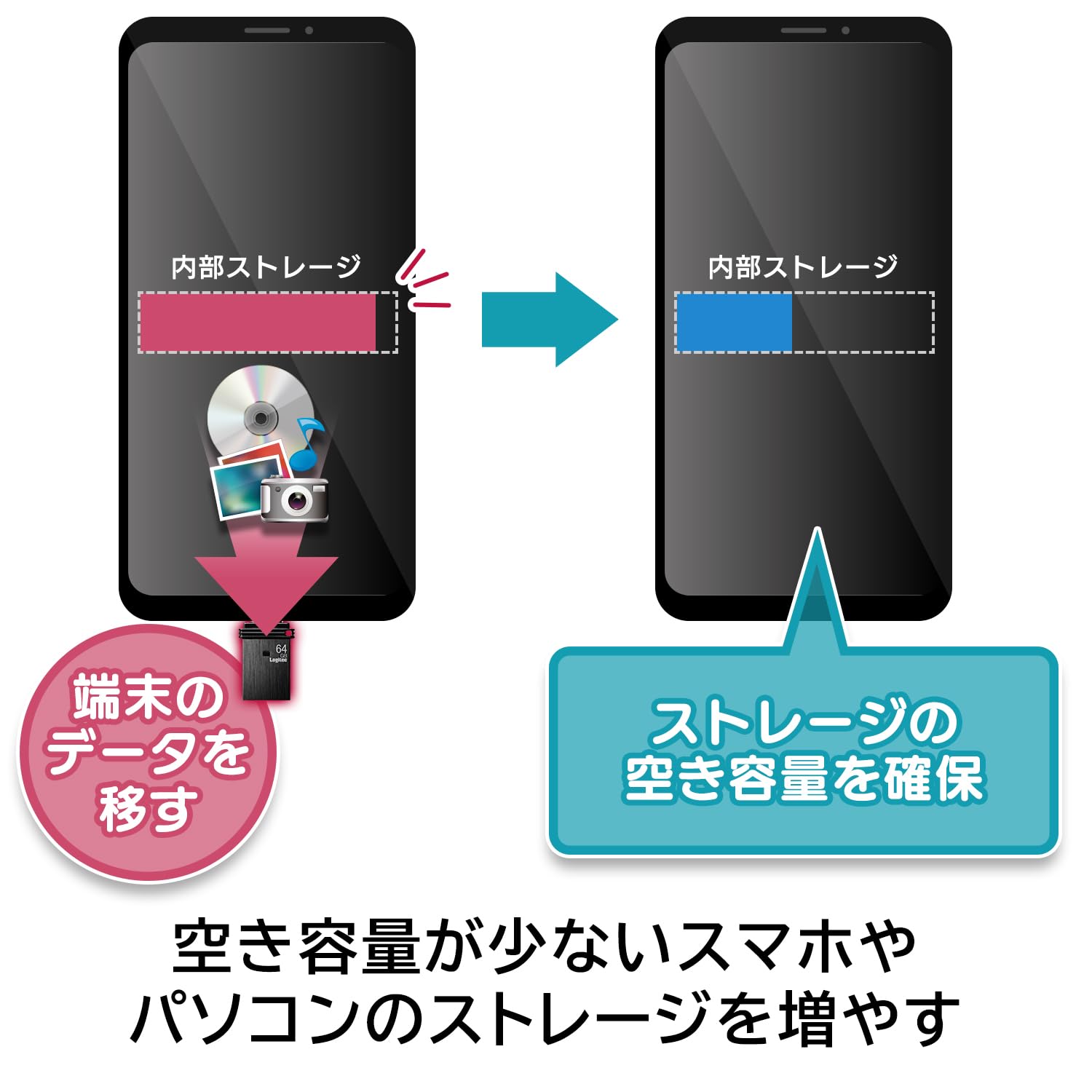 ロジテック LMC-LCA64UACサムネイル5