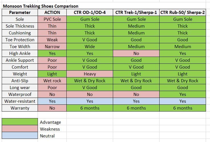 Image of ADD GEAR CTR - Trekking Waterproof Lightweight High Ankle Shoes Anti-Skid Hiking, Sahyadri Mountain Boots for Men and Women in Action Sherpa-2 (Avacado Green)