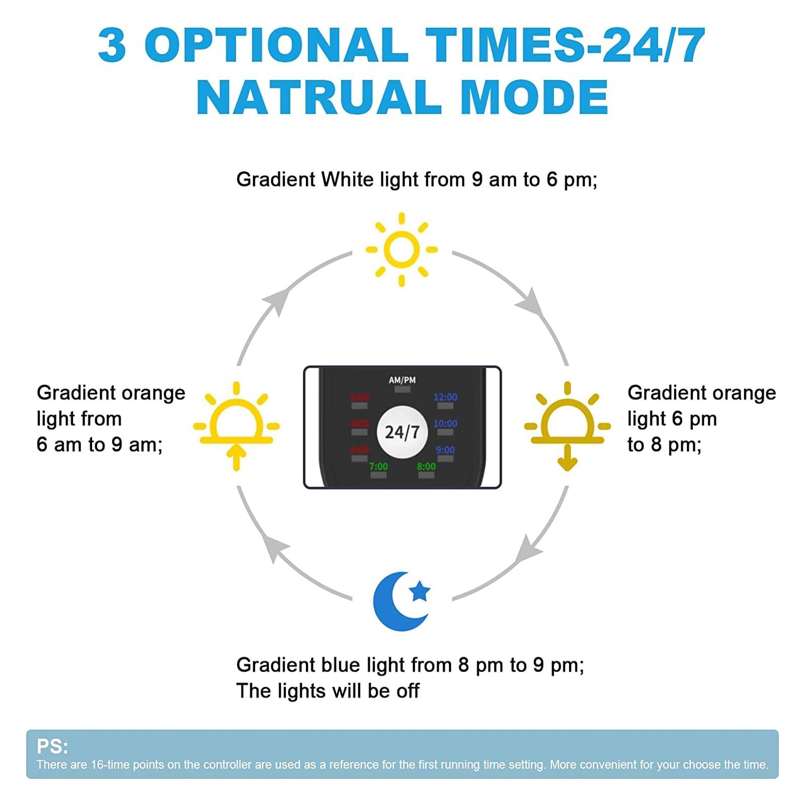 Oświetlenie rafowe LED, 60-105cm Auto On Off oświetlenie LED do akwarium z zegarem pełne spektrum dla roślin wodnych Sunrise Sunset Light lampa rgb(FG169-60CM)