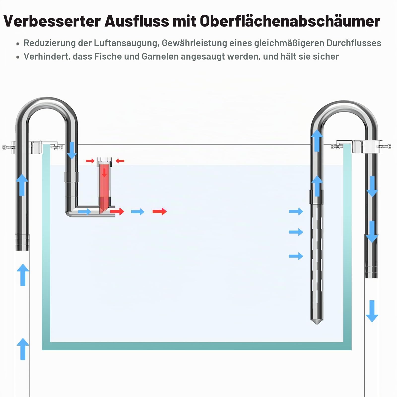 FZONE Edelstahl Lily Pipes Für Aquarium, Verbesserter Auslauf Mit Oberflächenskimmer Und Abnehmbarem 11 cm Verlängerungsrohr (16MM for 5/8'' Hose)