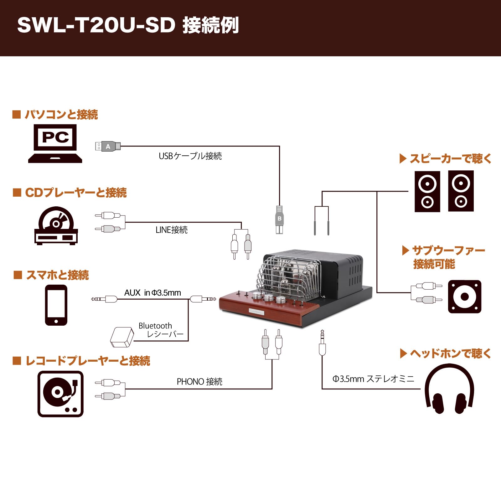 Amazon.co.jp: SOUNDWARRIOR 日本製 USB DAC 内蔵 真空管アンプ | SWL