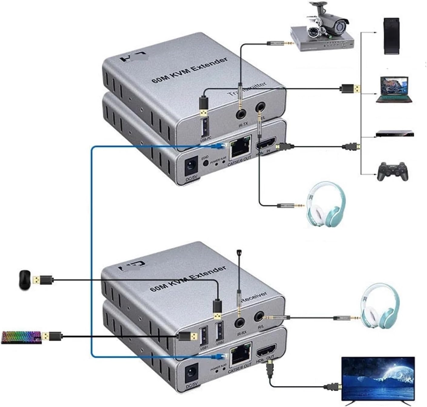 HDMI Extender 60M Extender HDMI-Compatible Extender Audio Support Mouse Keyboard for PC DVR(1)