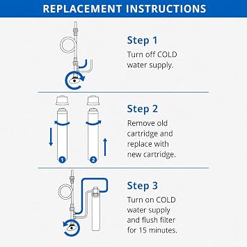 Aquasana Under Sink Replacement | Claryum Direct Connect | AQ-MF-1-R | Fits AQ-MF-1 | Lasts Up To 6 Months | WQA Certified to NSF Standards | Claryum Filtration