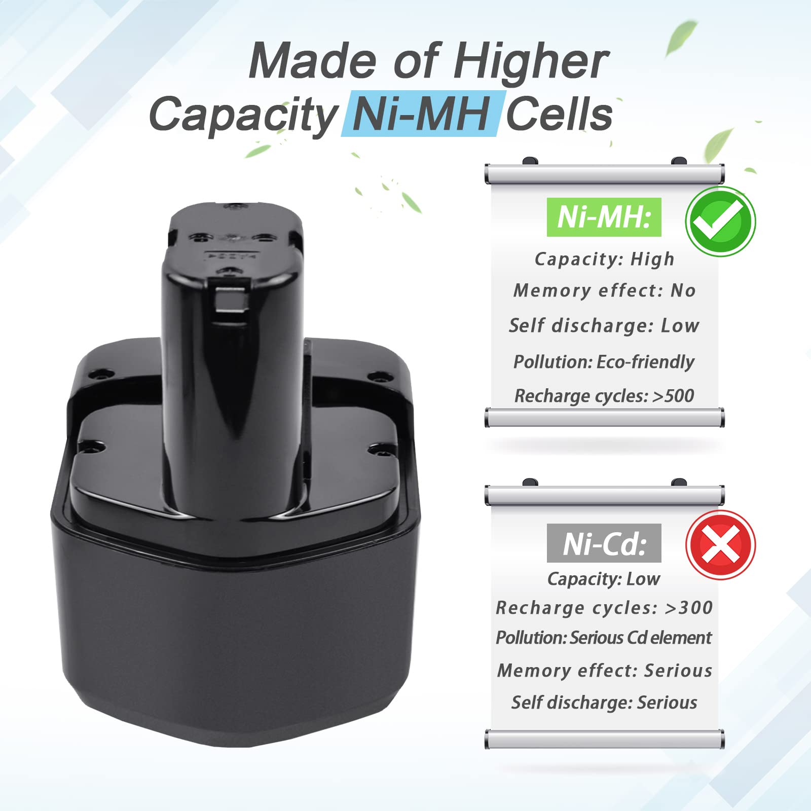 Tecmana 12V 4000mAh Battery Compatible with Hitachi EB1212S EB1214L EB1214S EB1220BL EB1220HS EB122HL EB1226HL EB1230HL BCC1212